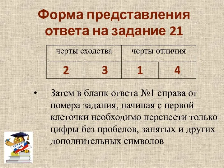 Форма представления ответа на задание 21 Затем в бланк ответа №1