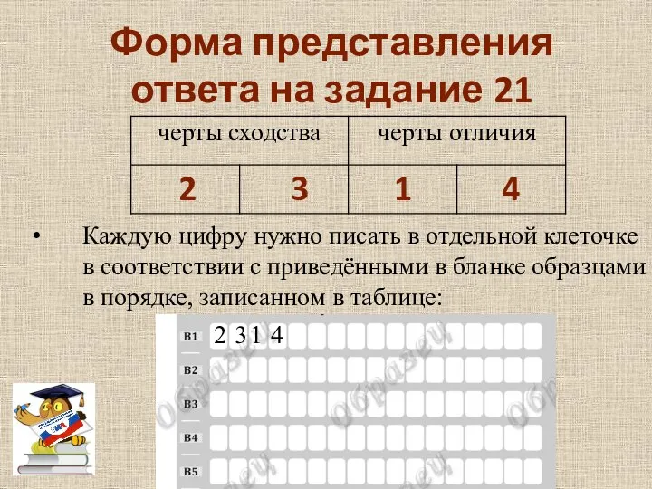 Форма представления ответа на задание 21 Каждую цифру нужно писать в