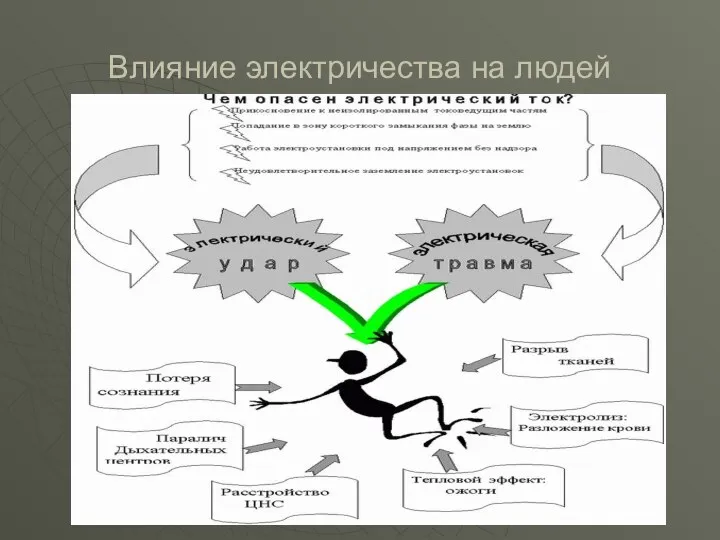 Влияние электричества на людей