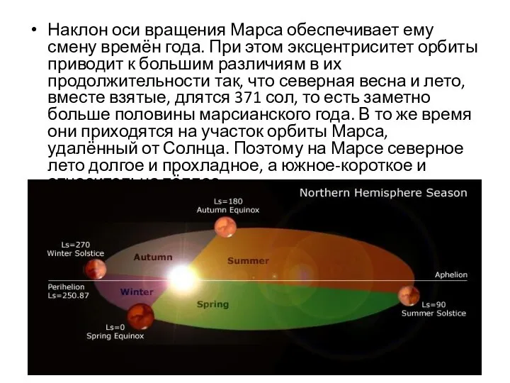 Наклон оси вращения Марса обеспечивает ему смену времён года. При этом