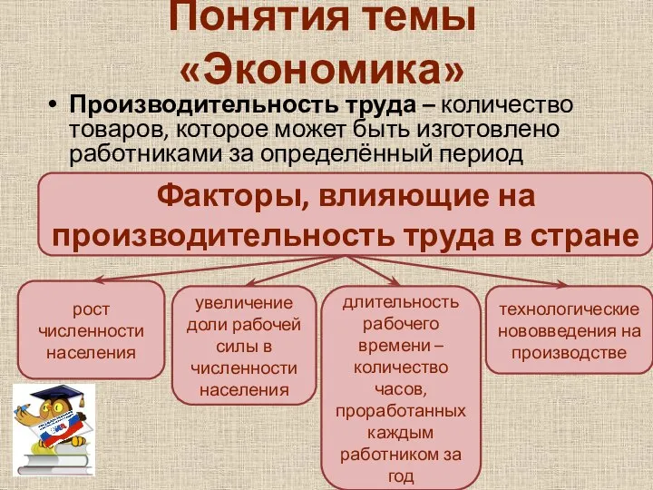 Понятия темы «Экономика» Производительность труда – количество товаров, которое может быть