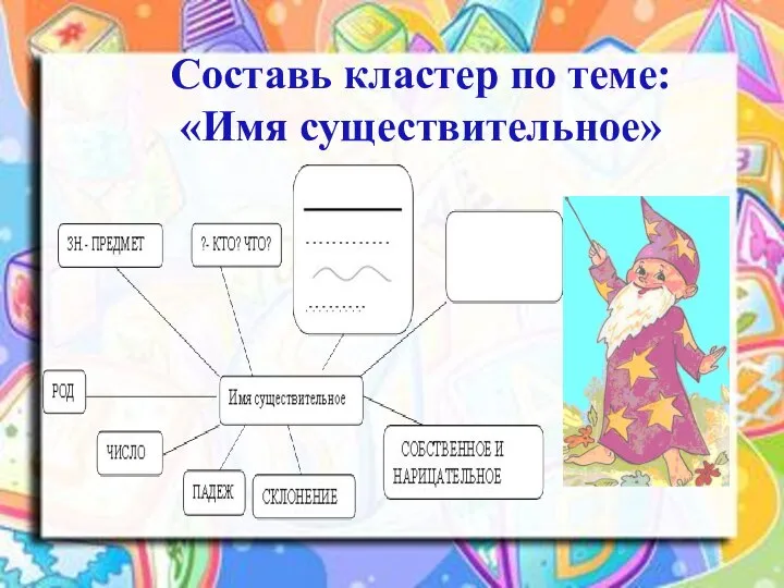 Составь кластер по теме: «Имя существительное»