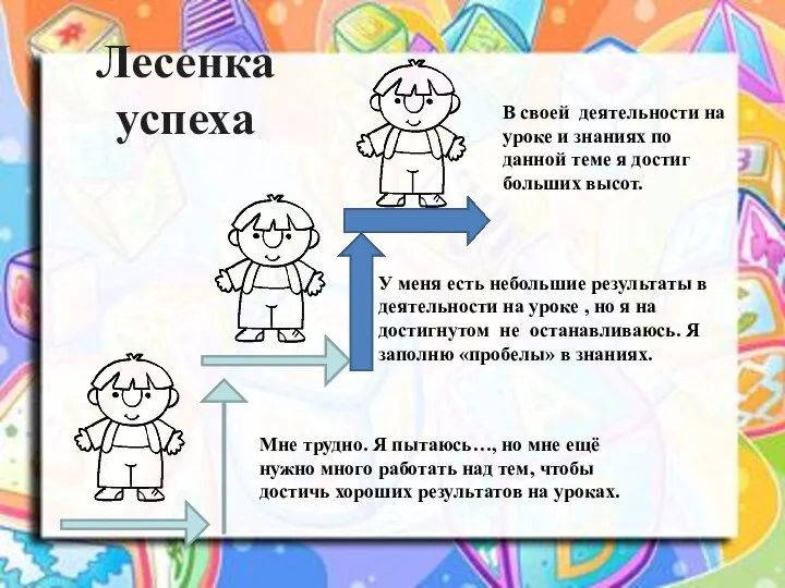 Лесенка успеха В своей деятельности на уроке и знаниях по данной