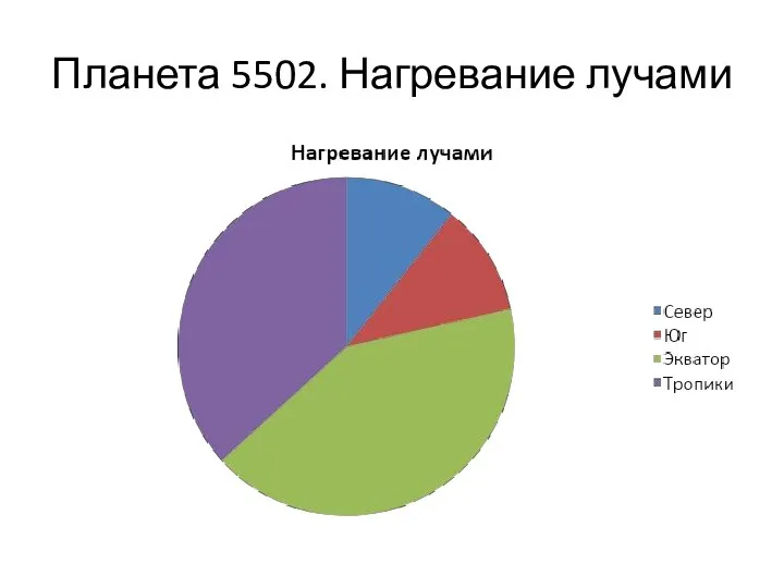 Планета 5502. Нагревание лучами