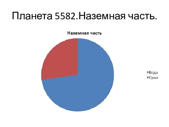 Планета 5582.Наземная часть.