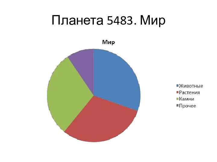 Планета 5483. Мир