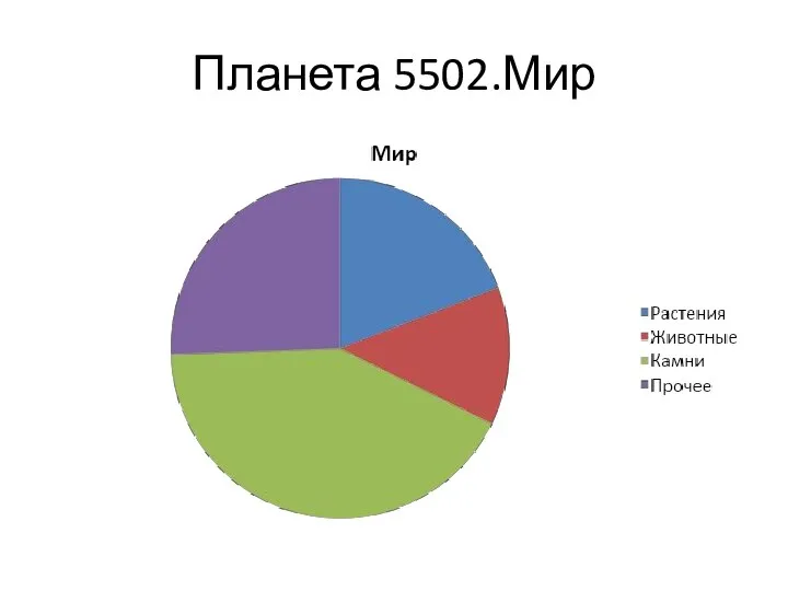 Планета 5502.Мир