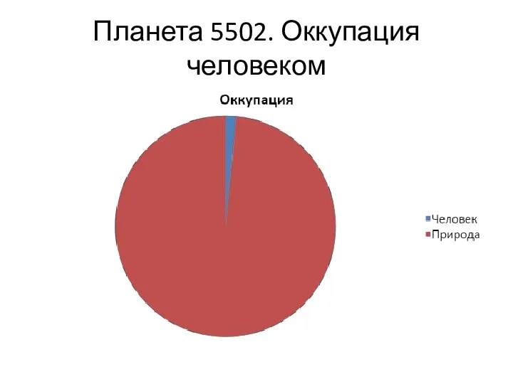 Планета 5502. Оккупация человеком