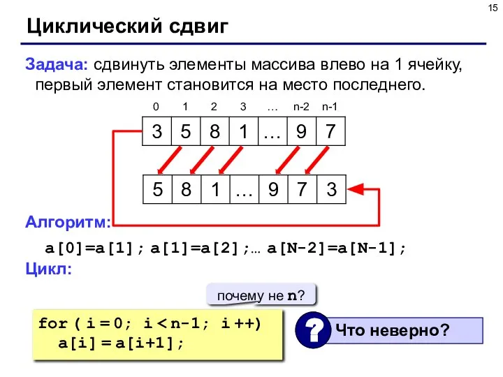 Циклический сдвиг Задача: сдвинуть элементы массива влево на 1 ячейку, первый