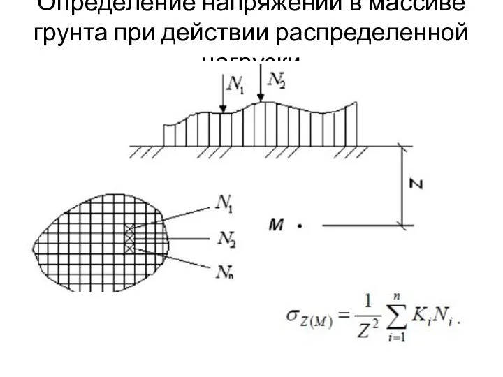 Определение напряжений в массиве грунта при действии распределенной нагрузки