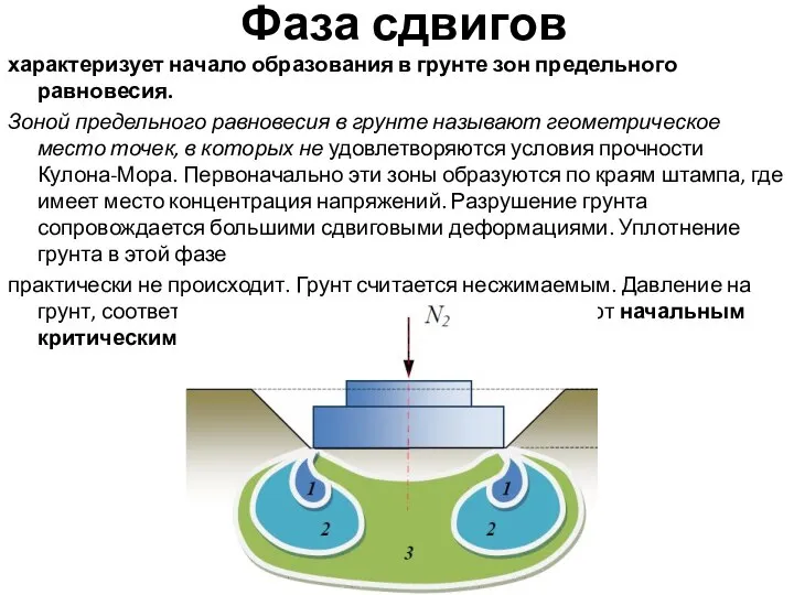 Фаза сдвигов характеризует начало образования в грунте зон предельного равновесия. Зоной