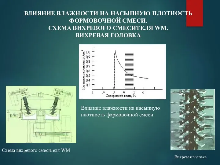 ВЛИЯНИЕ ВЛАЖНОСТИ НА НАСЫПНУЮ ПЛОТНОСТЬ ФОРМОВОЧНОЙ СМЕСИ. СХЕМА ВИХРЕВОГО СМЕСИТЕЛЯ WM.