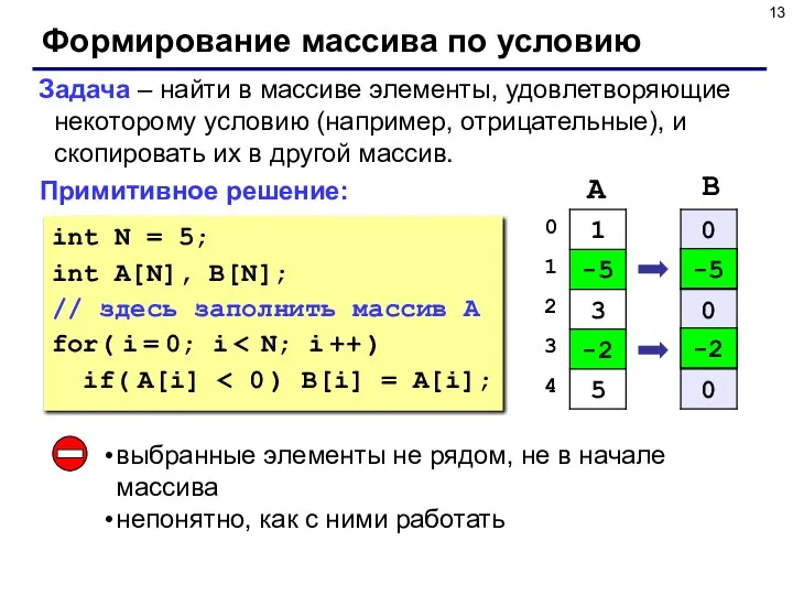 Формирование массива по условию Задача – найти в массиве элементы, удовлетворяющие