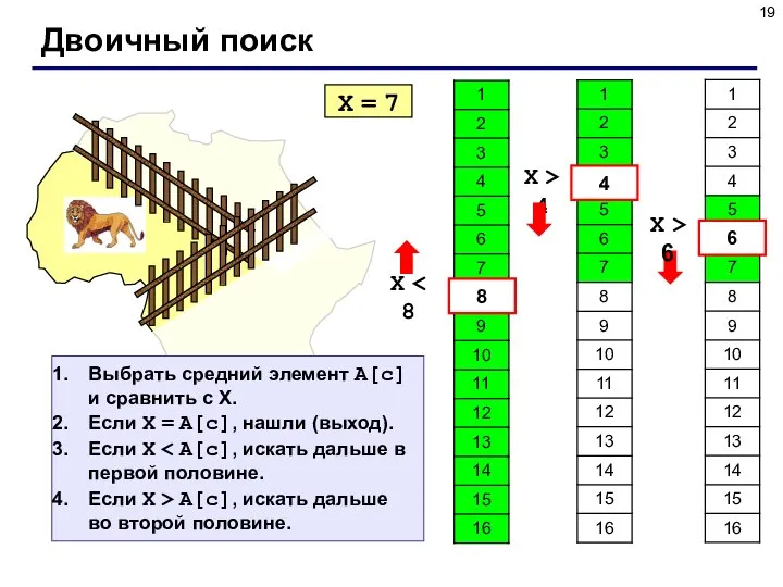 Двоичный поиск X = 7 X 8 4 X > 4