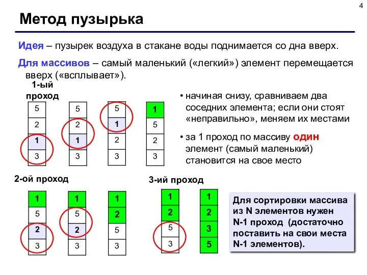 Метод пузырька Идея – пузырек воздуха в стакане воды поднимается со