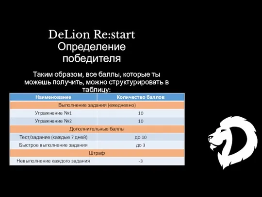 DeLion Re:start Определение победителя Таким образом, все баллы, которые ты можешь получить, можно структурировать в таблицу: