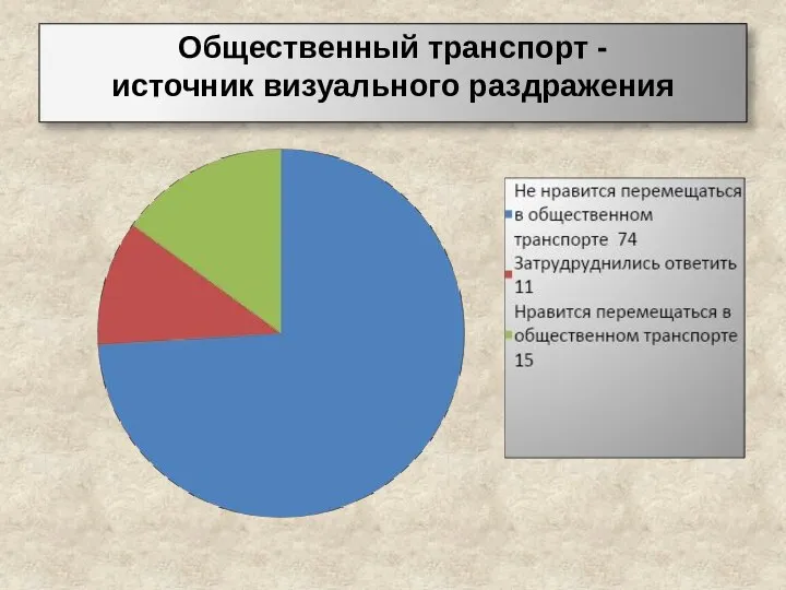 Общественный транспорт - источник визуального раздражения