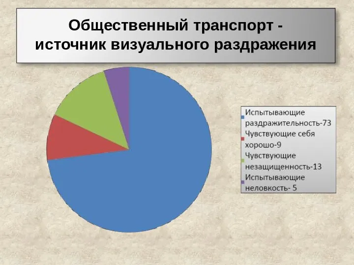 Общественный транспорт - источник визуального раздражения