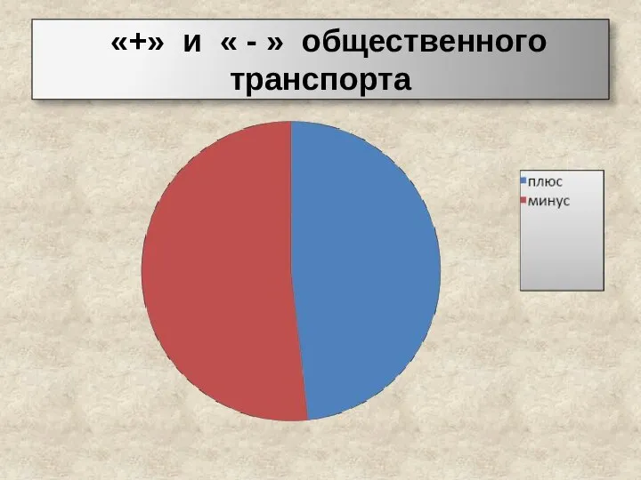 «+» и « - » общественного транспорта