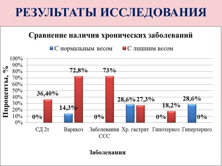 РЕЗУЛЬТАТЫ ИССЛЕДОВАНИЯ