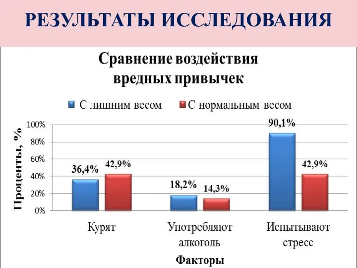 РЕЗУЛЬТАТЫ ИССЛЕДОВАНИЯ