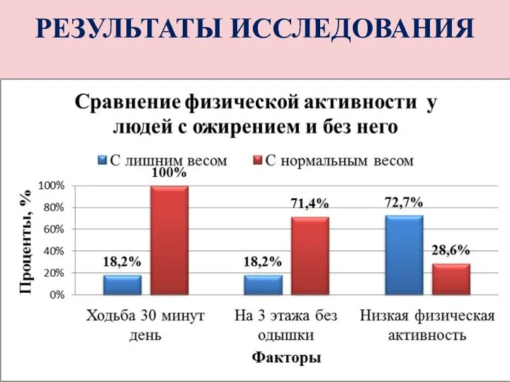 РЕЗУЛЬТАТЫ ИССЛЕДОВАНИЯ