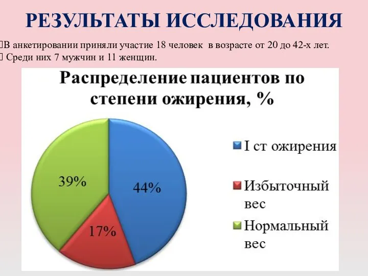 РЕЗУЛЬТАТЫ ИССЛЕДОВАНИЯ В анкетировании приняли участие 18 человек в возрасте от