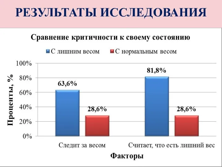 РЕЗУЛЬТАТЫ ИССЛЕДОВАНИЯ