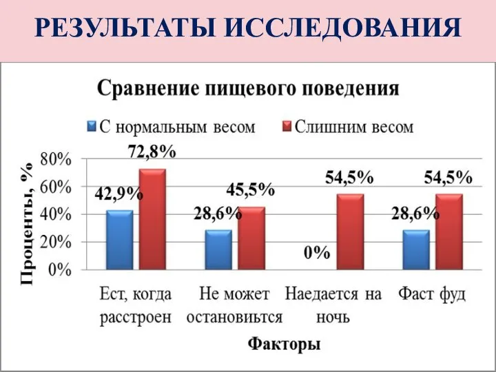 РЕЗУЛЬТАТЫ ИССЛЕДОВАНИЯ