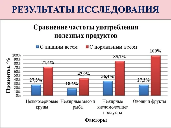 РЕЗУЛЬТАТЫ ИССЛЕДОВАНИЯ