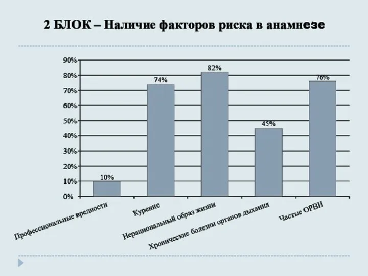 2 БЛОК – Наличие факторов риска в анамнезе