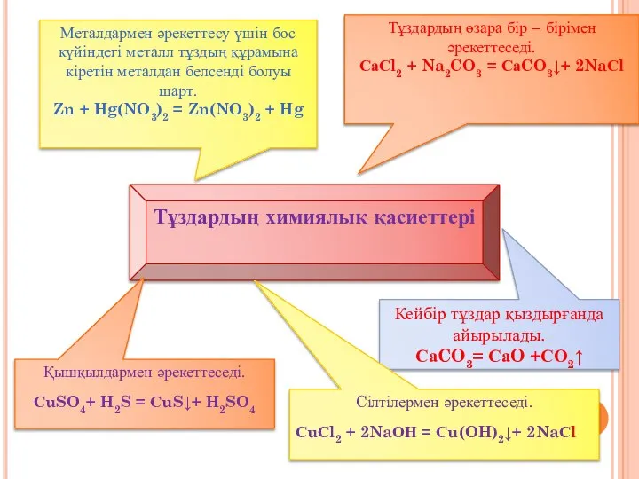 Тұздардың химиялық қасиеттері Металдармен әрекеттесу үшін бос күйіндегі металл тұздың құрамына