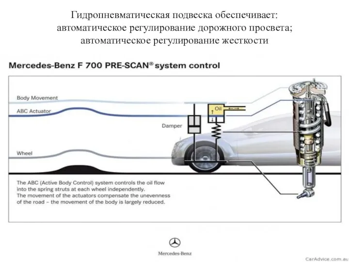 Гидропневматическая подвеска обеспечивает: автоматическое регулирование дорожного просвета; автоматическое регулирование жесткости