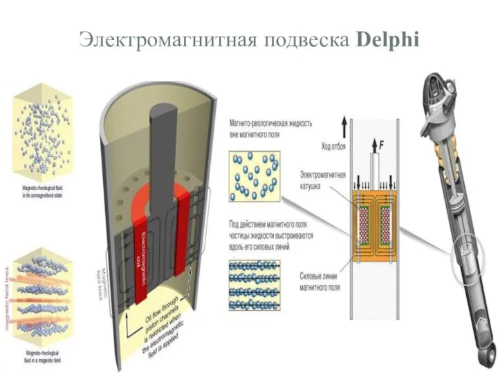 Электромагнитная подвеска Delphi