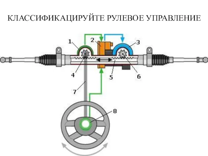 КЛАССИФИКАЦИРУЙТЕ РУЛЕВОЕ УПРАВЛЕНИЕ