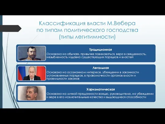 Классификация власти М.Вебера по типам политического господства (типы легитимности)