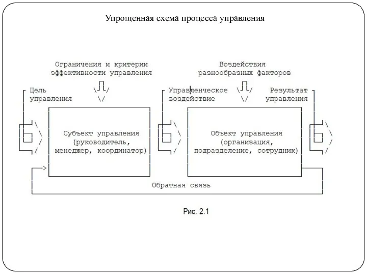 Упрощенная схема процесса управления