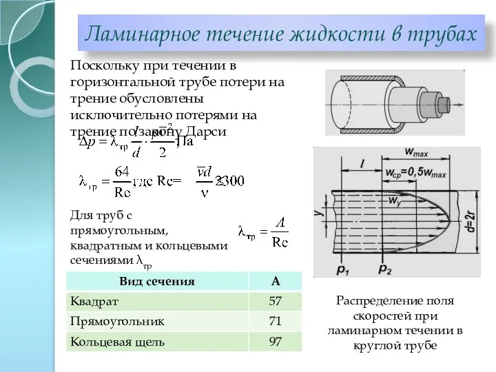 Ламинарное течение жидкости в трубах Распределение поля скоростей при ламинарном течении