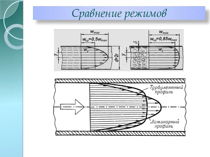 Сравнение режимов