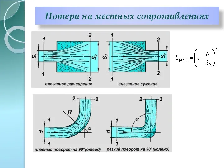 Потери на местных сопротивлениях