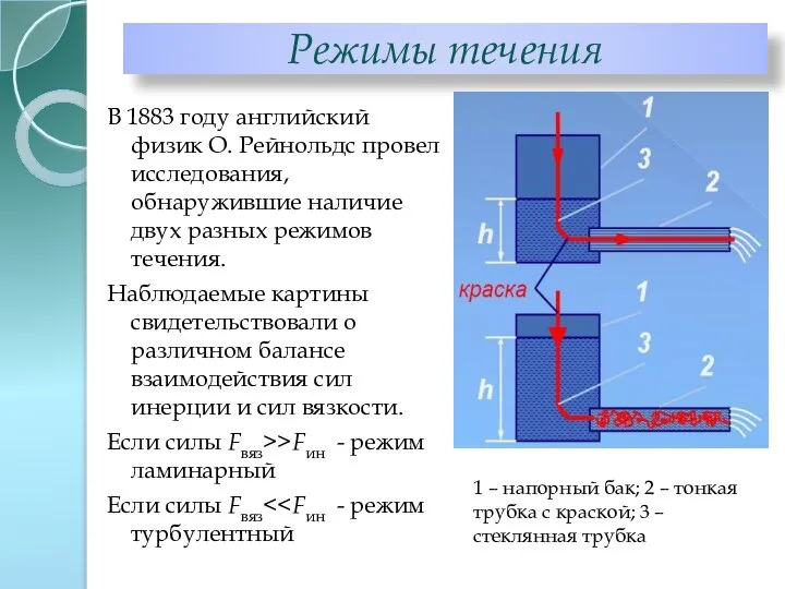 Режимы течения В 1883 году английский физик О. Рейнольдс провел исследования,