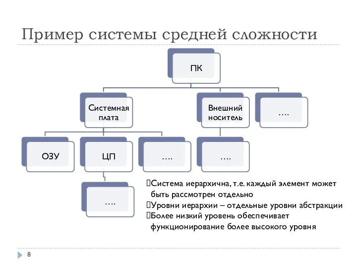 Пример системы средней сложности Система иерархична, т.е. каждый элемент может быть