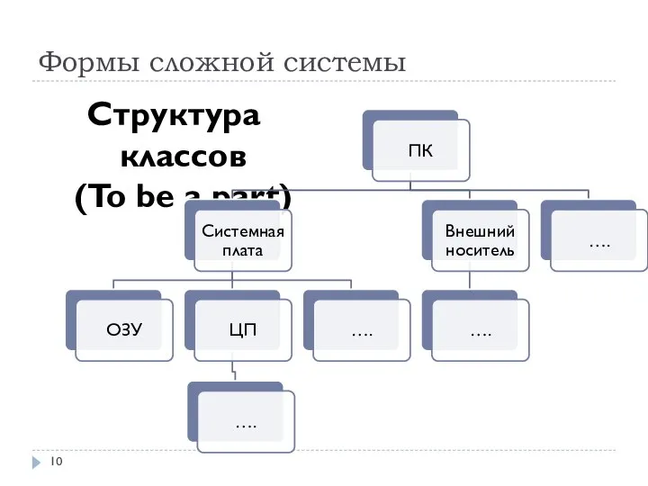 Формы сложной системы Структура классов (To be a part)