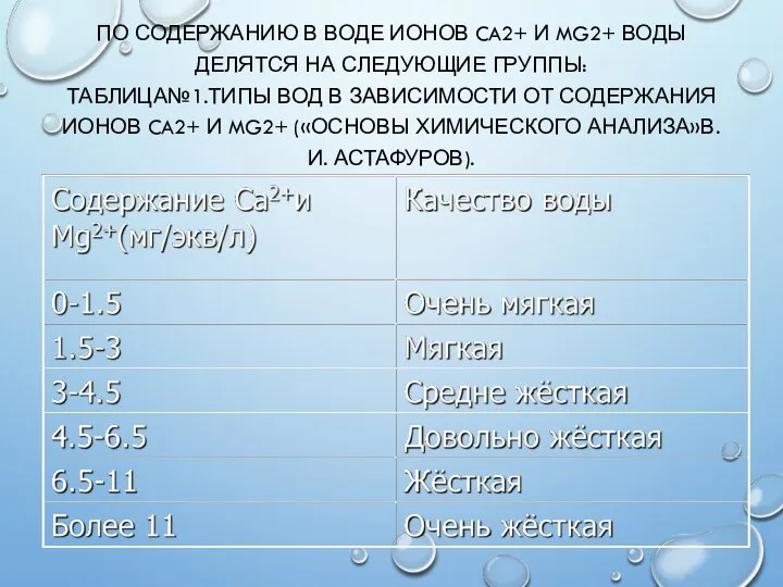 ПО СОДЕРЖАНИЮ В ВОДЕ ИОНОВ CA2+ И MG2+ ВОДЫ ДЕЛЯТСЯ НА