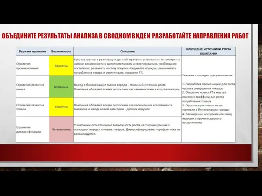 ОБЪЕДИНИТЕ РЕЗУЛЬТАТЫ АНАЛИЗА В СВОДНОМ ВИДЕ И РАЗРАБОТАЙТЕ НАПРАВЛЕНИЯ РАБОТ