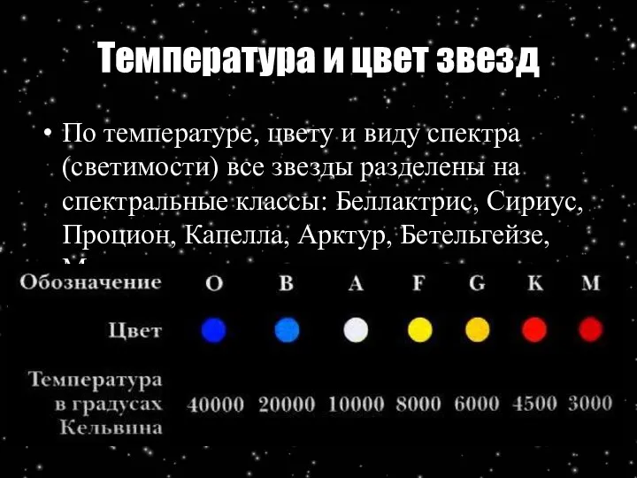 Температура и цвет звезд По температуре, цвету и виду спектра (светимости)