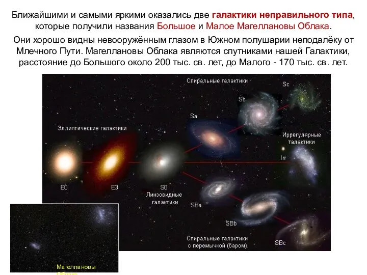 Веста Паллада Ближайшими и самыми яркими оказались две галактики неправильного типа,