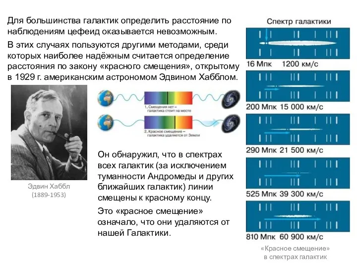 Для большинства галактик определить расстояние по наблюдениям цефеид оказывается невозможным. В