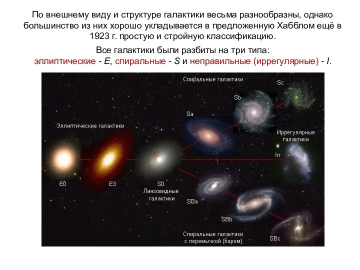 Веста Паллада По внешнему виду и структуре галактики весьма разнообразны, однако