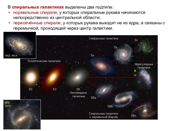 Веста Паллада В спиральных галактиках выделены два подтипа: нормальные спирали, у